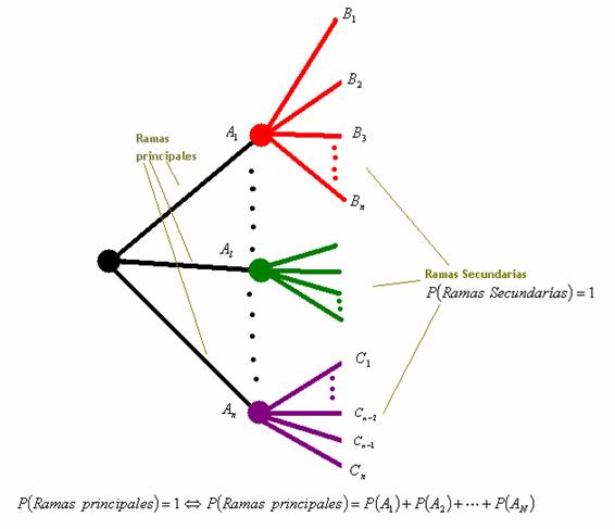 DIAGRAMA DE ARBOL PROBABILIDAD EBOOK DIAGRAMA DE ARBOL PROBABILIDAD EBOOK